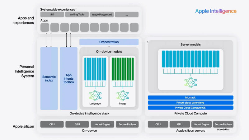 什么是Apple Intelligence？详解苹果的AI系统  第9张