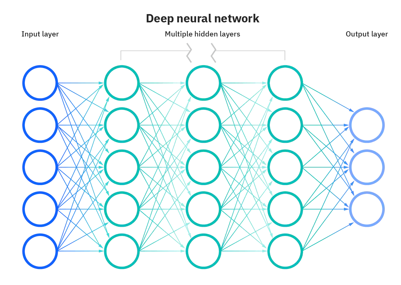 什么是神经网络（Neural Network）  第2张