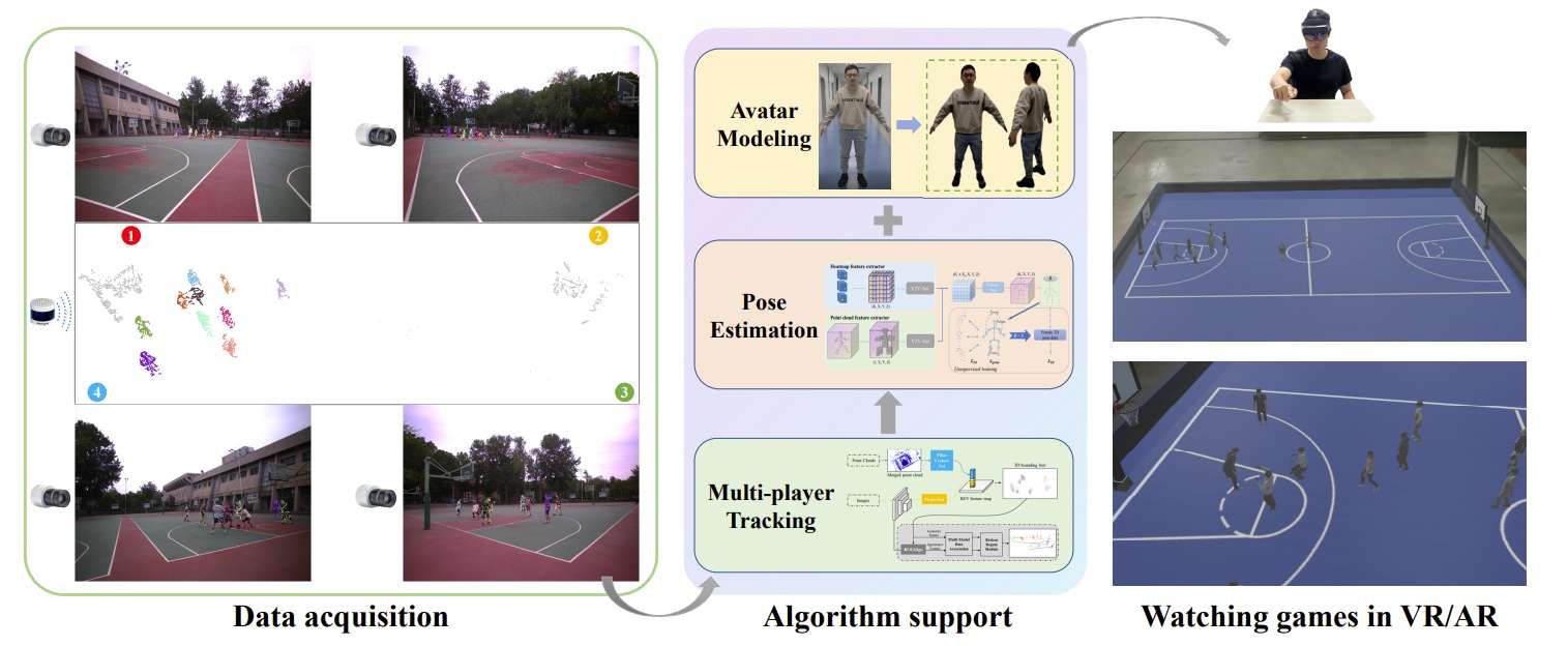 清华大学研究团队探索低成本实时VR/AR观赛框架  第1张