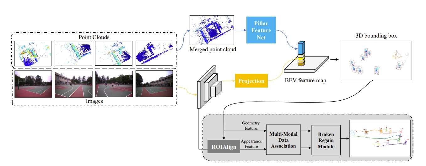 清华大学研究团队探索低成本实时VR/AR观赛框架  第2张