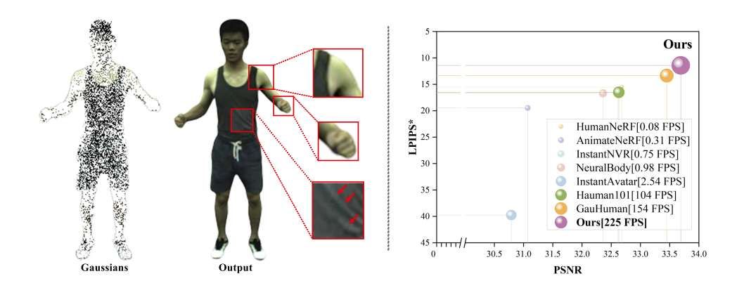 浙大研究员在单目视频的三维穿衣人体合成中达更先进的视觉质量  第1张