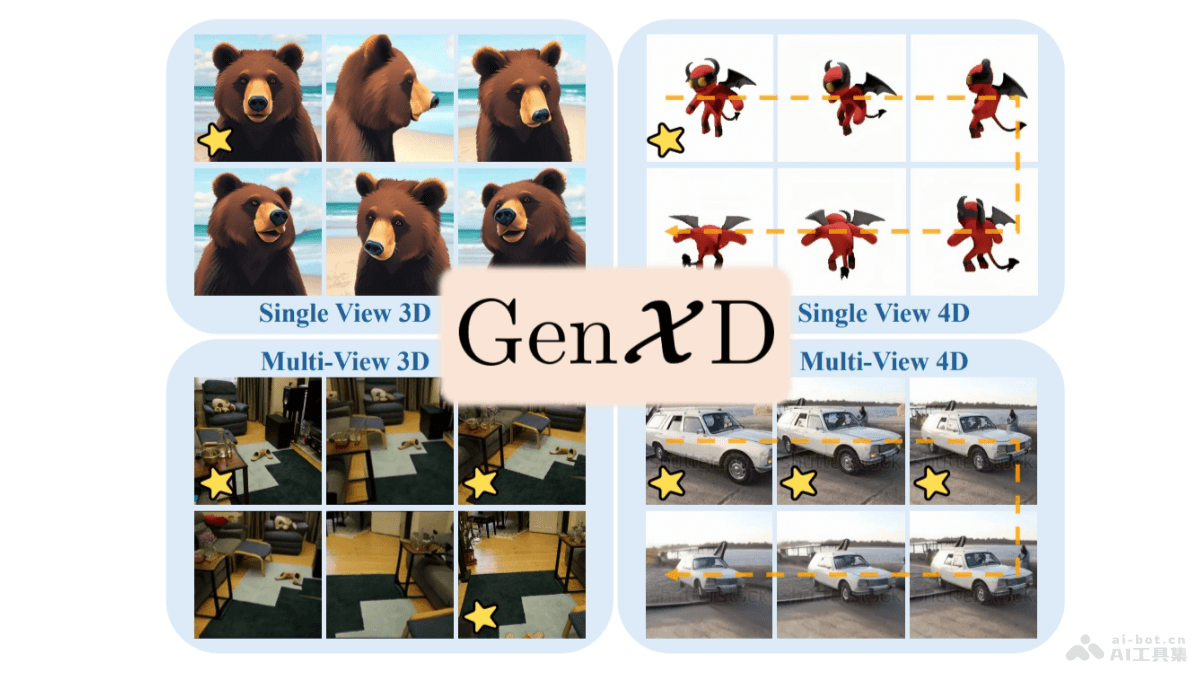 GenXD  新加坡国立和微软共同推出的通用3D和4D联合生成框架