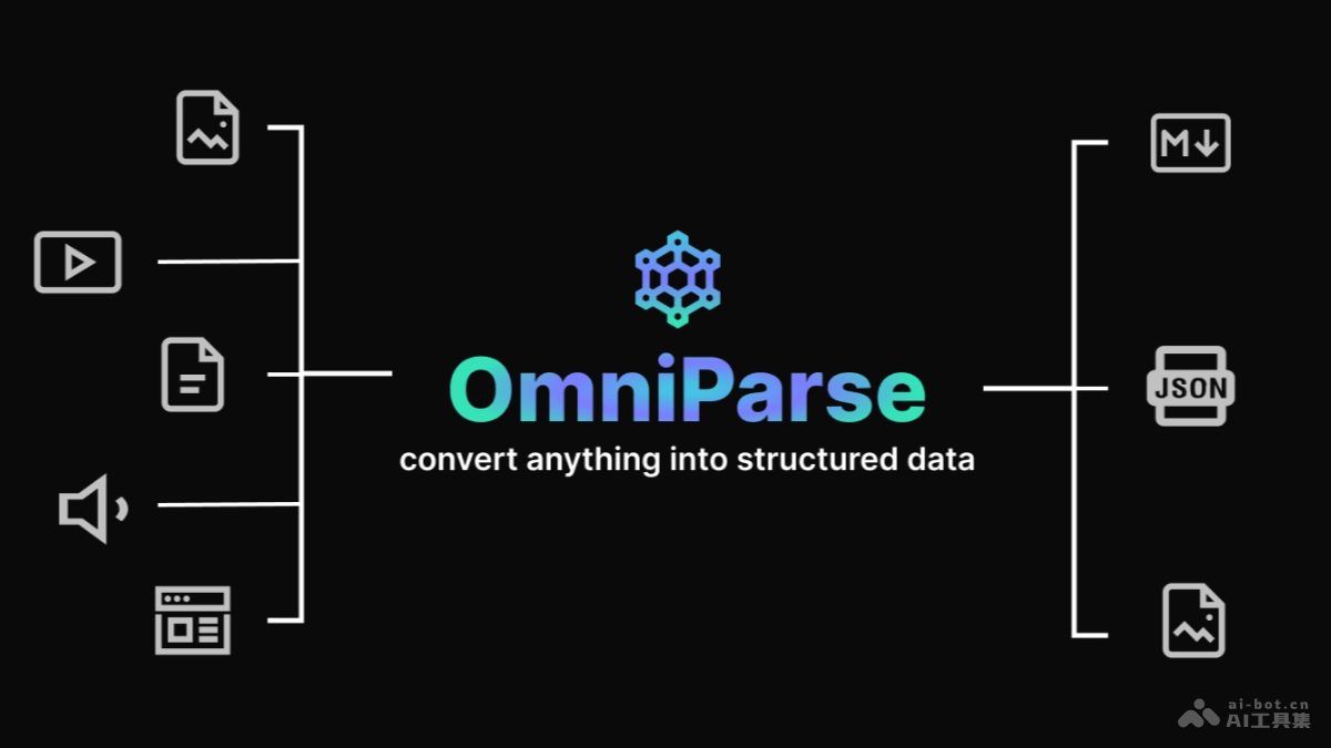 OmniParse  AI数据解析平台，提取和解析任何非结构化数据