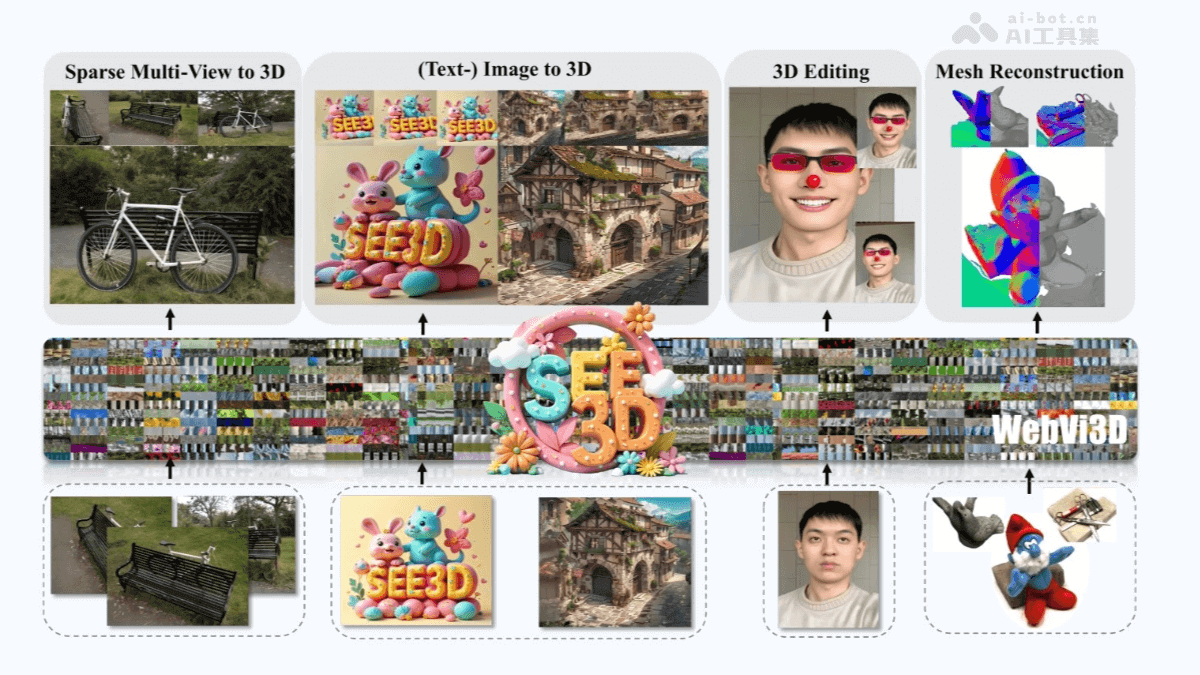 See3D  智源研究院开源的无标注视频学习3D生成模型