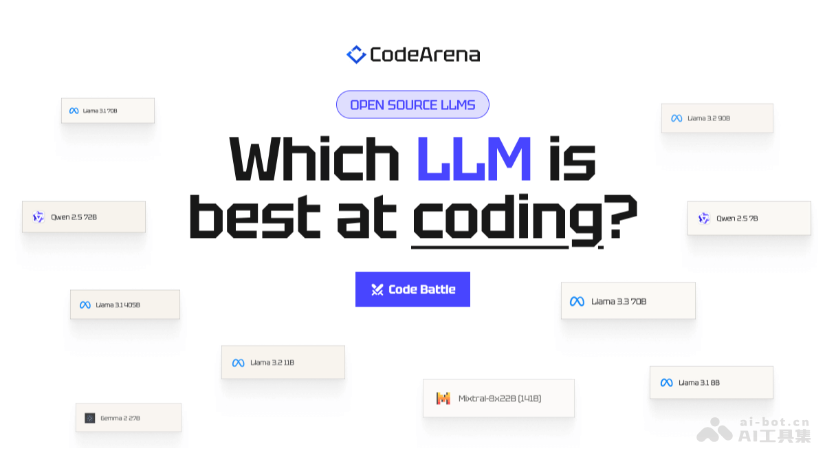 CodeArena  用于测试不同LLM编程能力的在线平台