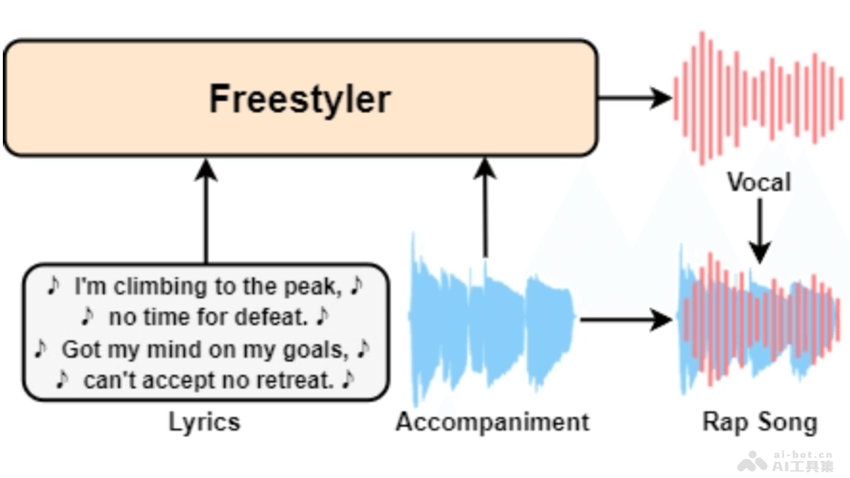 Freestyler  西工大联合微软和香港大学推出的说唱乐生成模型