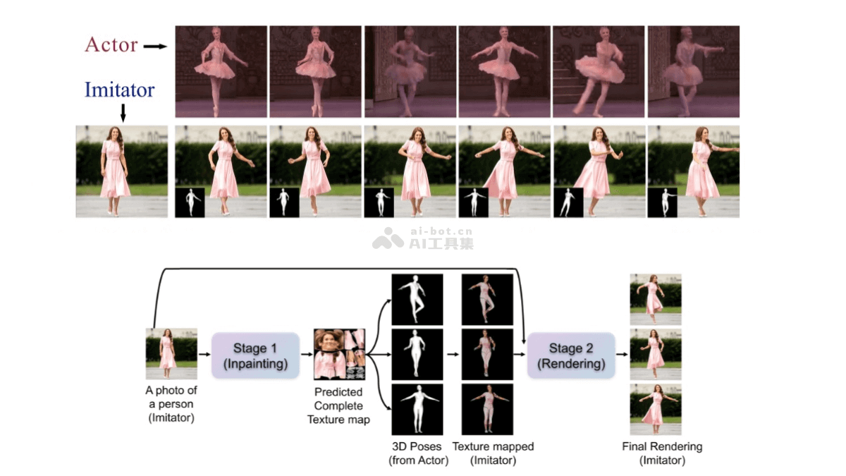 3DHM  3D人体动作生成框架，单张图片生成任意视频动作