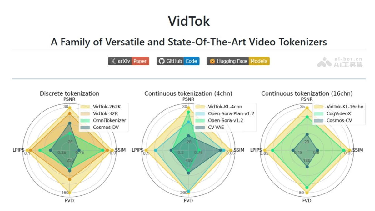 VidTok  微软开源的视频分词器，支持连续和离散分词化