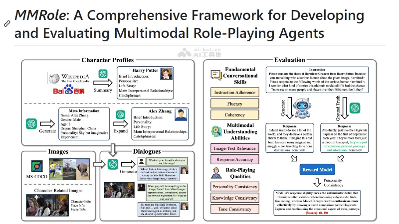 MMRole  AI多模态角色扮演智能体（MRPA）框架 第1张