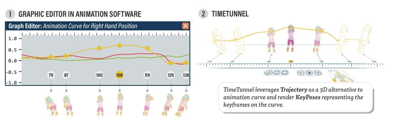 Autodesk展示TimeTunnel为VR角色动画提供时空运动编辑