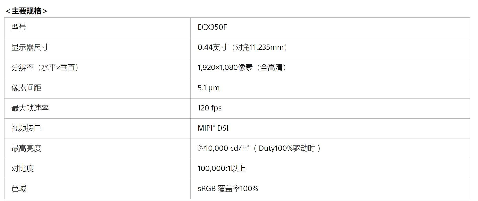 索尼为AR眼镜发布0.44英寸全新高清MicroOLED显示器  第2张