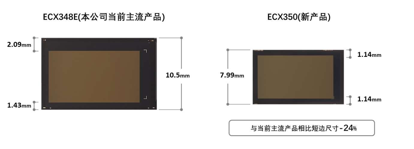 索尼为AR眼镜发布0.44英寸全新高清MicroOLED显示器  第4张