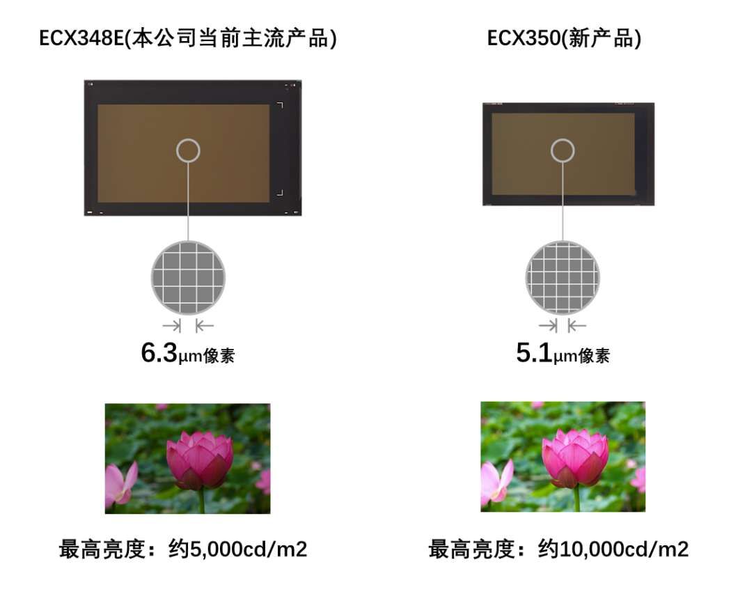 索尼为AR眼镜发布0.44英寸全新高清MicroOLED显示器  第3张