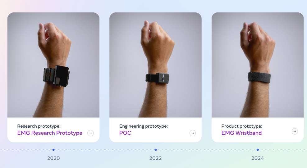 Meta发布全新腕带EMG，用肌电信号操控AR眼镜