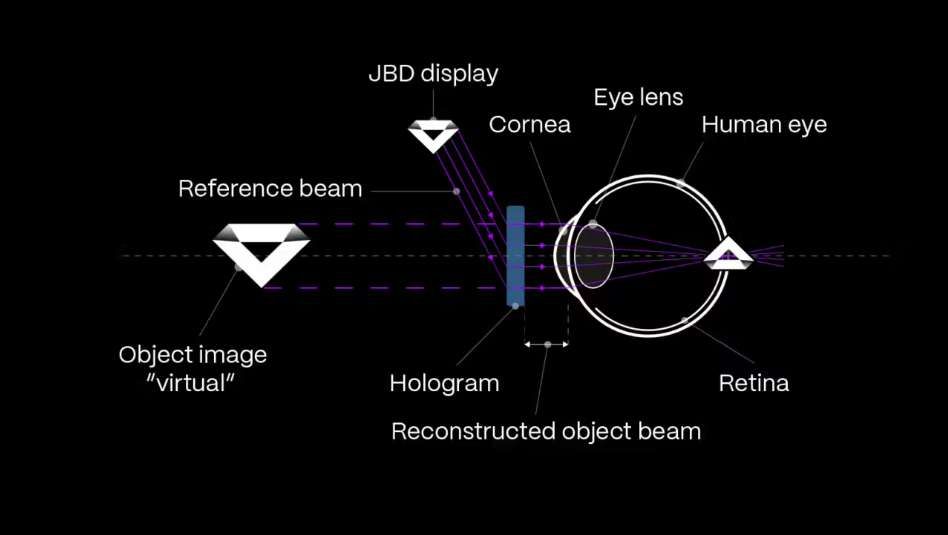 JBD宣布与Xpanceo合作开发新一代AR隐形眼镜