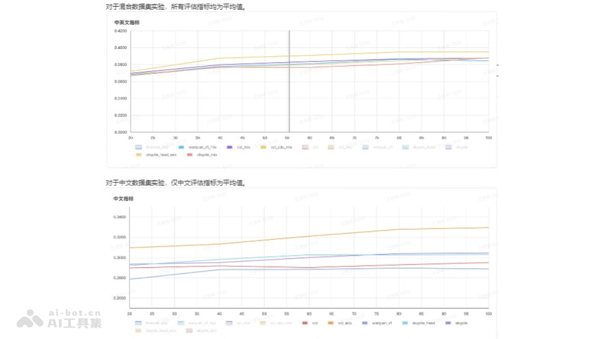 CCI 3.0  智源研究院发布的大规模的中文互联网语料库 第1张