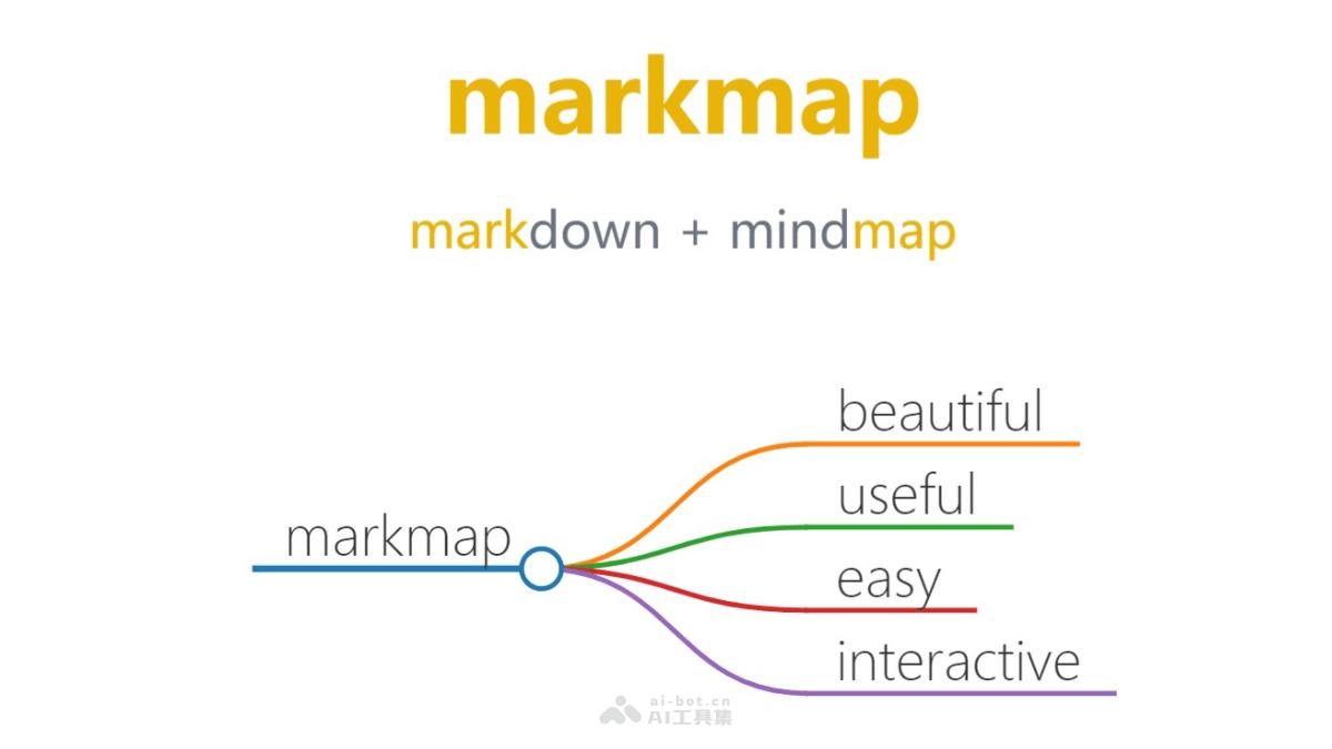 markmap  解析Markdown生成可视化思维导图的工具 第1张