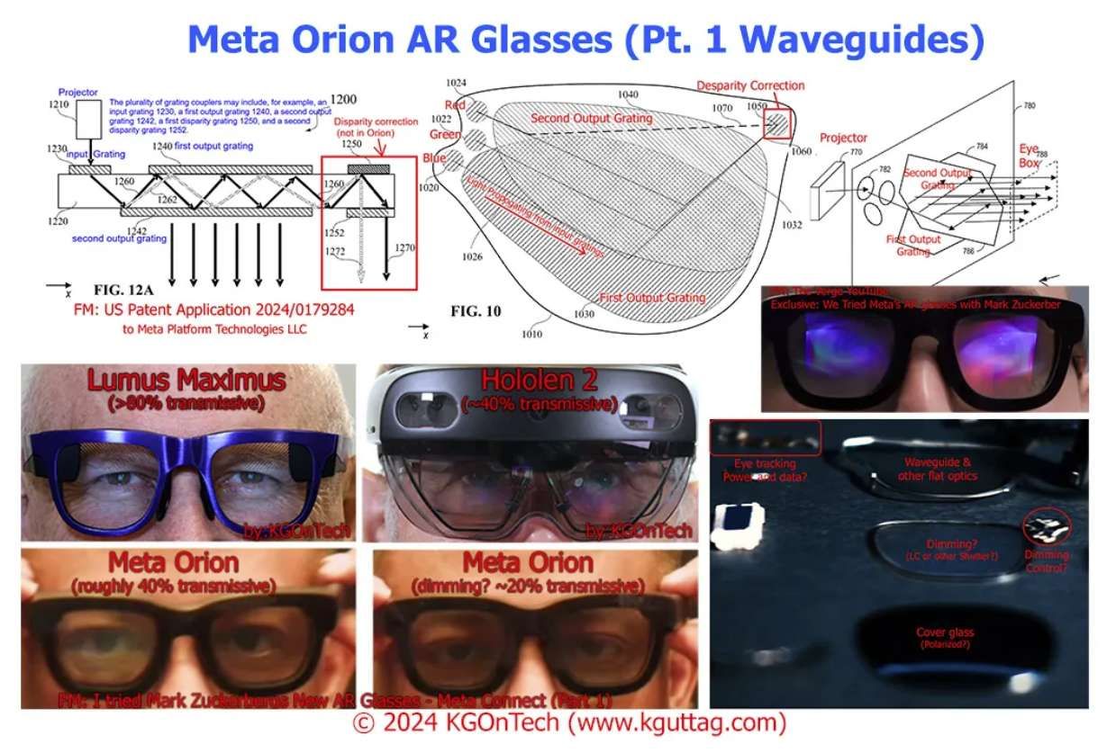 显示专家Karl Guttag分享Meta Orion AR眼镜的分析报告