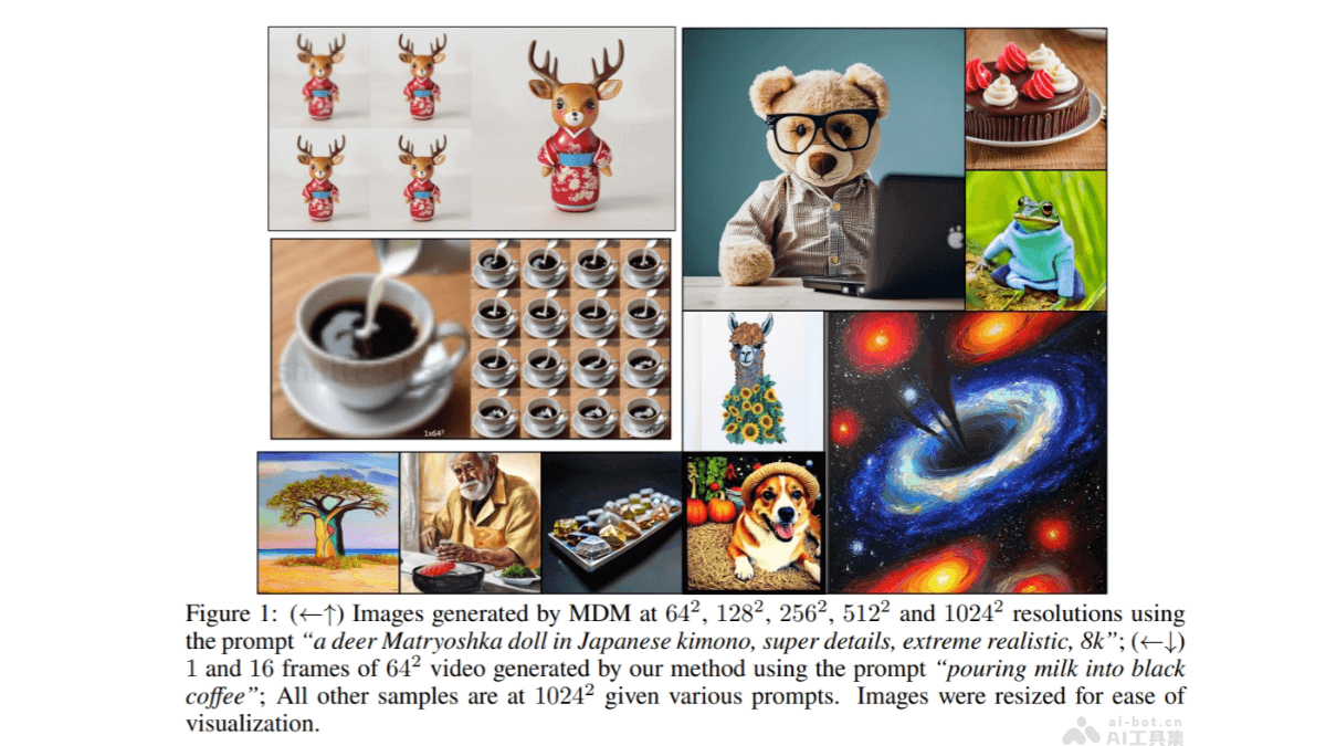 Matryoshka Diffusion Models  苹果开源高清图像和视频生成的扩散模型 第1张