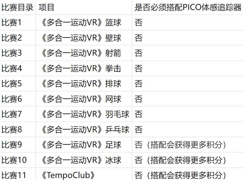 PICO与英特尔联手举办“PICO x Intel VR 运动会 | 鸟巢巅峰赛”  第2张