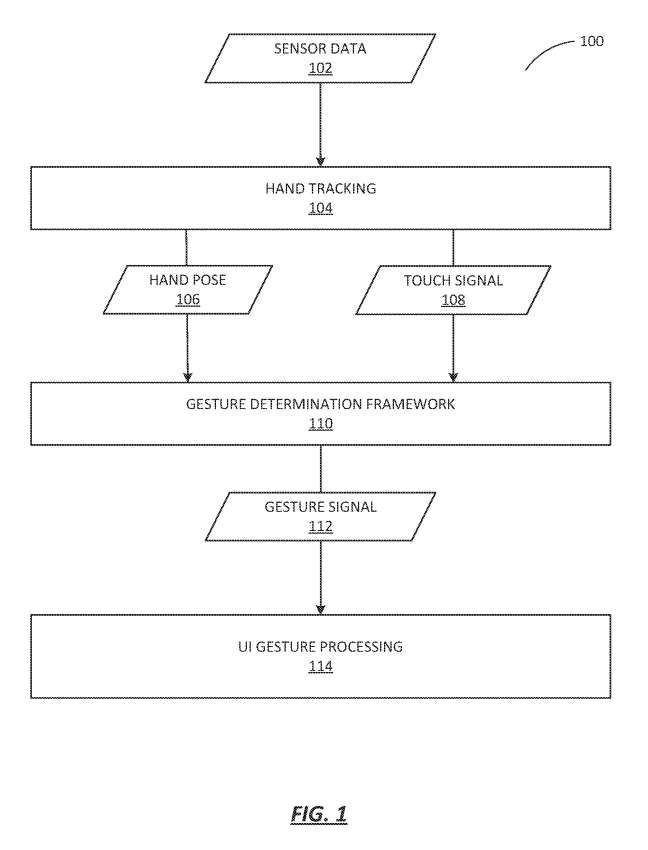 苹果专利分享Vision Pro捏合手势的识别和拒绝