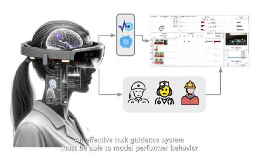 美国纽约大学为飞行员培训开发基于HoloLens AR视觉分析工具HuBar