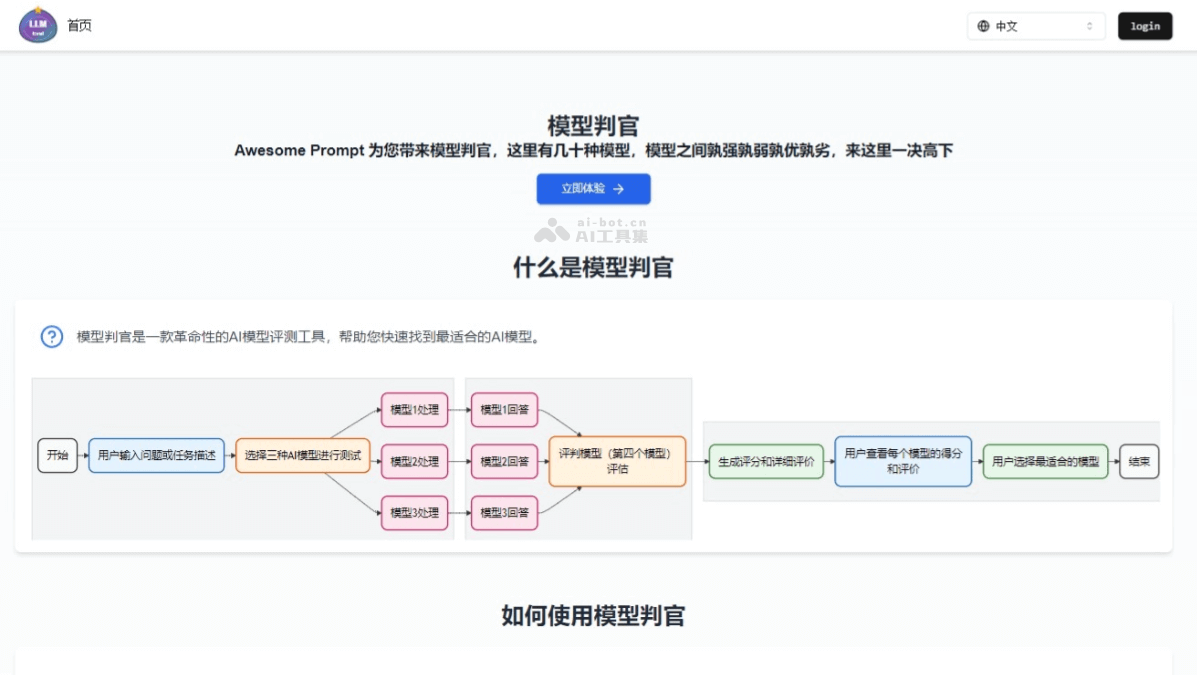 模型判官  在线AI模型评测平台，三个模型生成回答，第四个模型进行评判 第1张