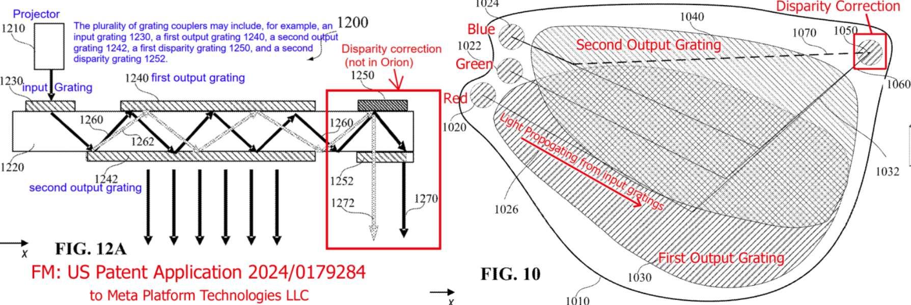 显示专家Karl Guttag分享Meta Orion眼镜的波导方案比较  第3张