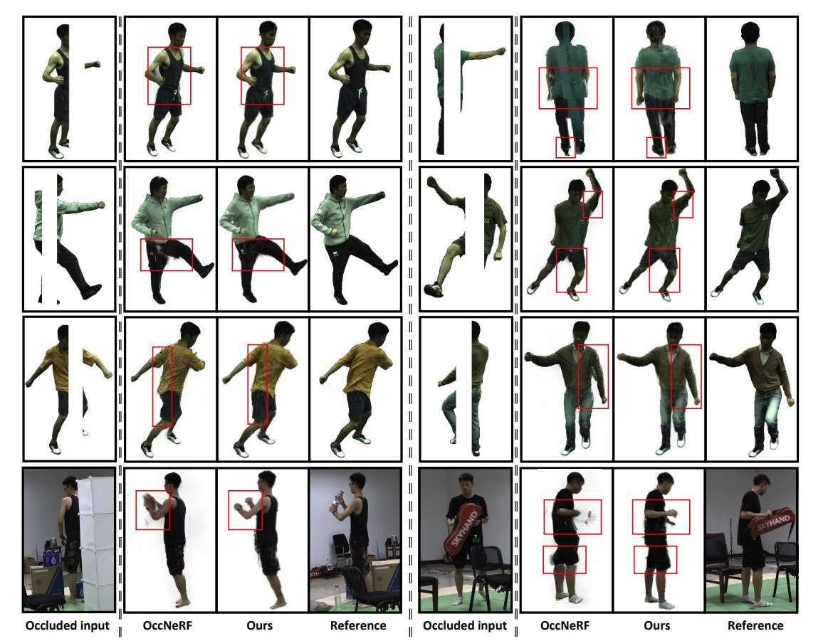清华大学提出3D高斯飞溅OccGaussian，可6分钟完成训练，遮挡下产生160FPS高质量人体渲染  第3张