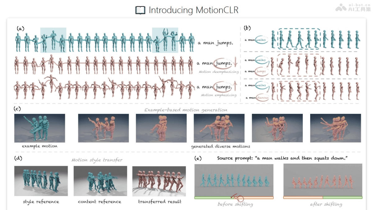 MotionCLR  AI动作编辑模型，根据文本提示生成相应的动作序列 第1张