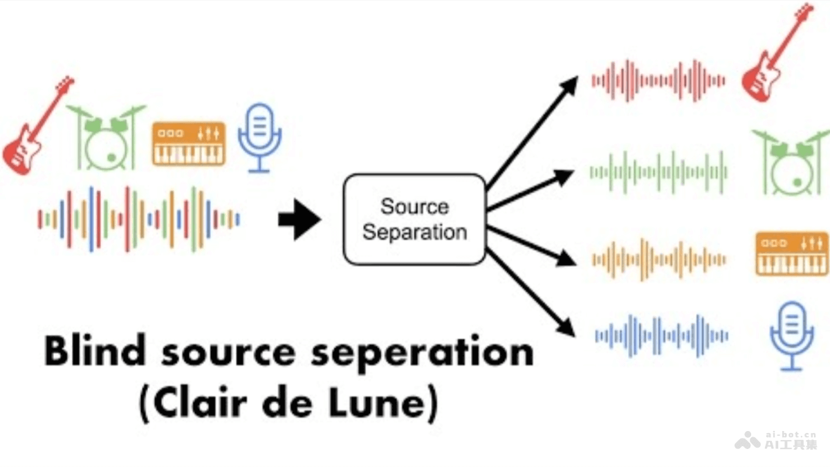 Audio Decomposition  开源音乐转谱工具，一键将音乐转换为五线谱