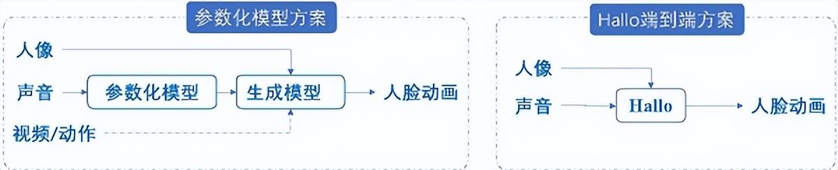 复旦大学与百度联合发布可控人脸视频生成模型  第3张