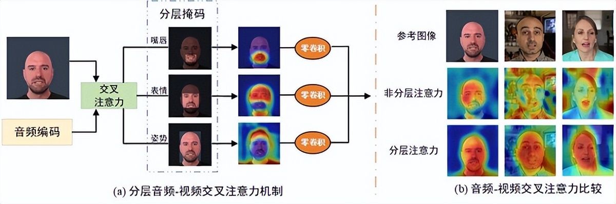 复旦大学与百度联合发布可控人脸视频生成模型  第4张