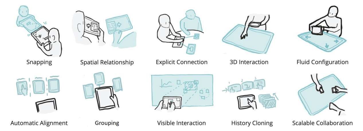 微软等团队基于HoloLens 2开发全息跨设备交互原型系统HoloDevice  第2张