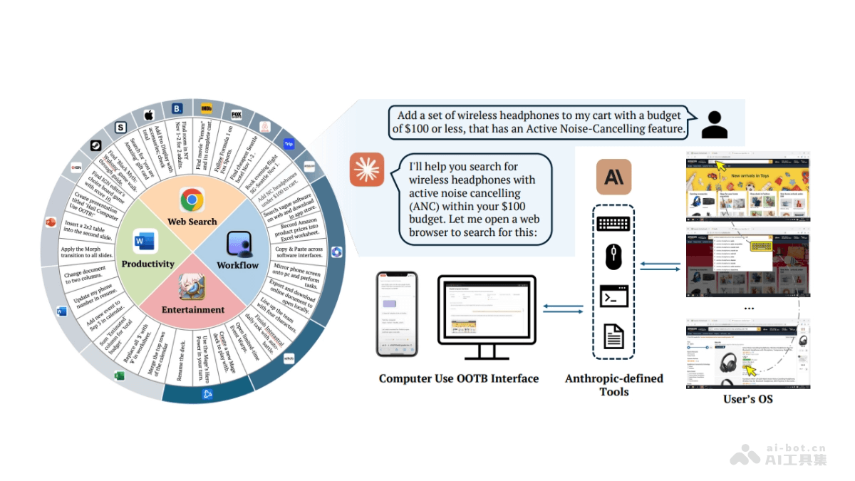 Computer Use OOTB  开源 GUI 框架，基于Claude 3.5 Computer Use API实现远程控制