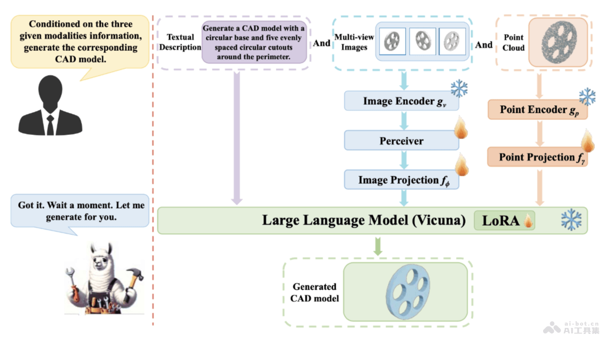 CAD-MLLM  上海科技大学联合多机构推出的计算机辅助设计CAD模型生成系统