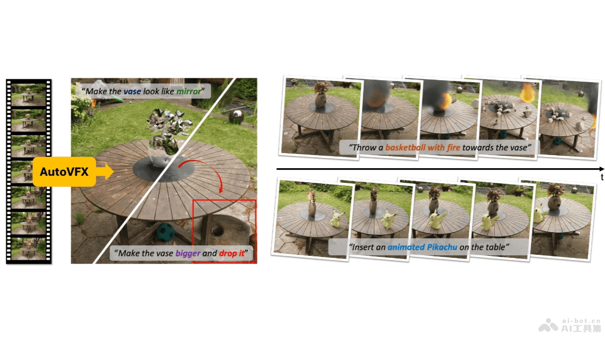 AutoVFX  自然语言驱动的视频特效编辑框架