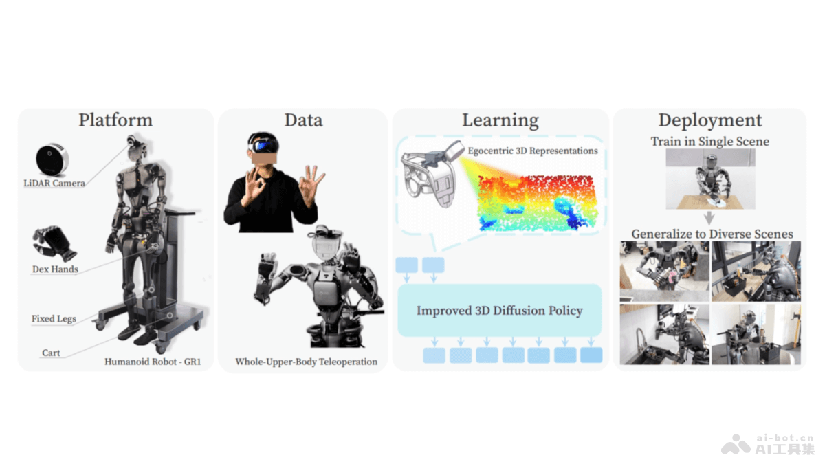 iDP3  斯坦福大学联合多所高校推出的改进型3D视觉运动策略