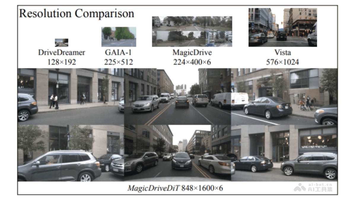 MagicDriveDiT  华为联合港中文等机构推出的自动驾驶高分辨率长视频生成方法