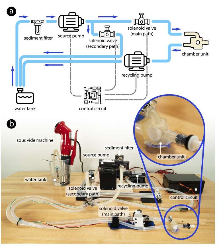 美国马里兰大学提出基于水的VR触觉系统JetUnit  第2张