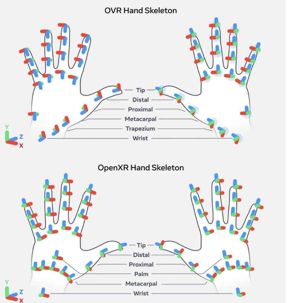 Meta分享Haptics SDK跨平台支持以及对OpenXR手骨架ISDK支持  第3张