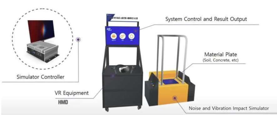 韩国开发基于VR的深基坑爆破噪音、振动冲击模拟器  第1张