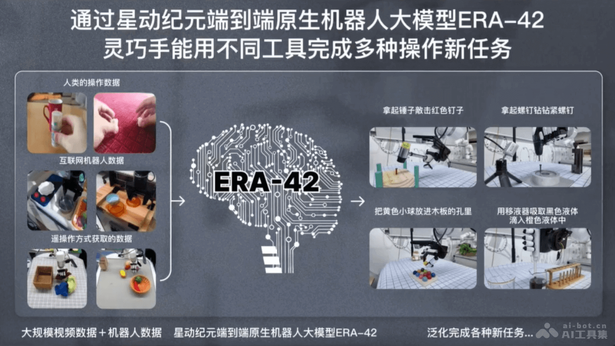 ERA-42  星动纪元推出的端到端原生机器人大模型