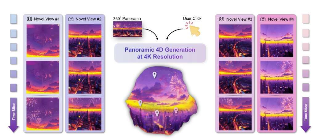 PICO等中美团队提出4K4DGen框架，用文本提示创建高质量4K全景4D内容