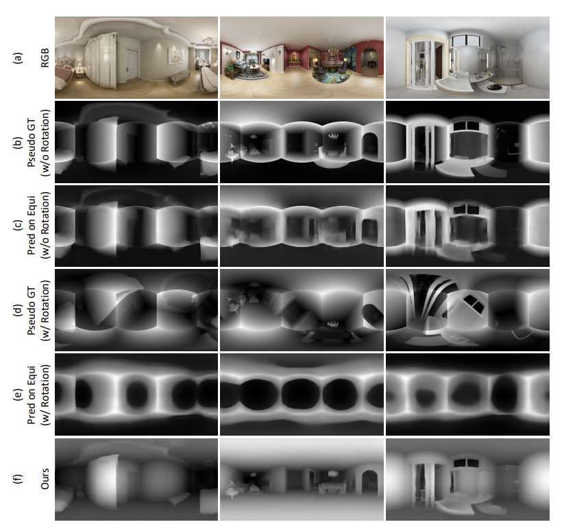 台湾交通大学提出新的360°图像深度估计框架，有效利用未标记360°数据  第3张