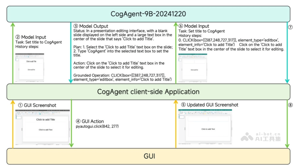 CogAgent-9B  智谱AI开源 GLM-PC 的基座模型