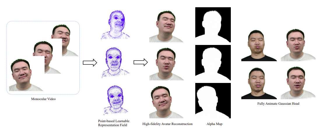 浙江大学+Vivo提出FAGhead从单目视频实现可控Avatar方法