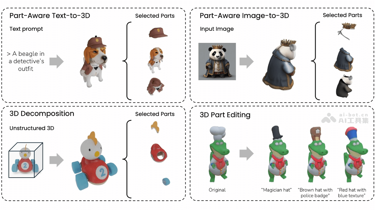 PartGen  牛津大学联合 Meta AI 推出的3D对象生成和重建框架