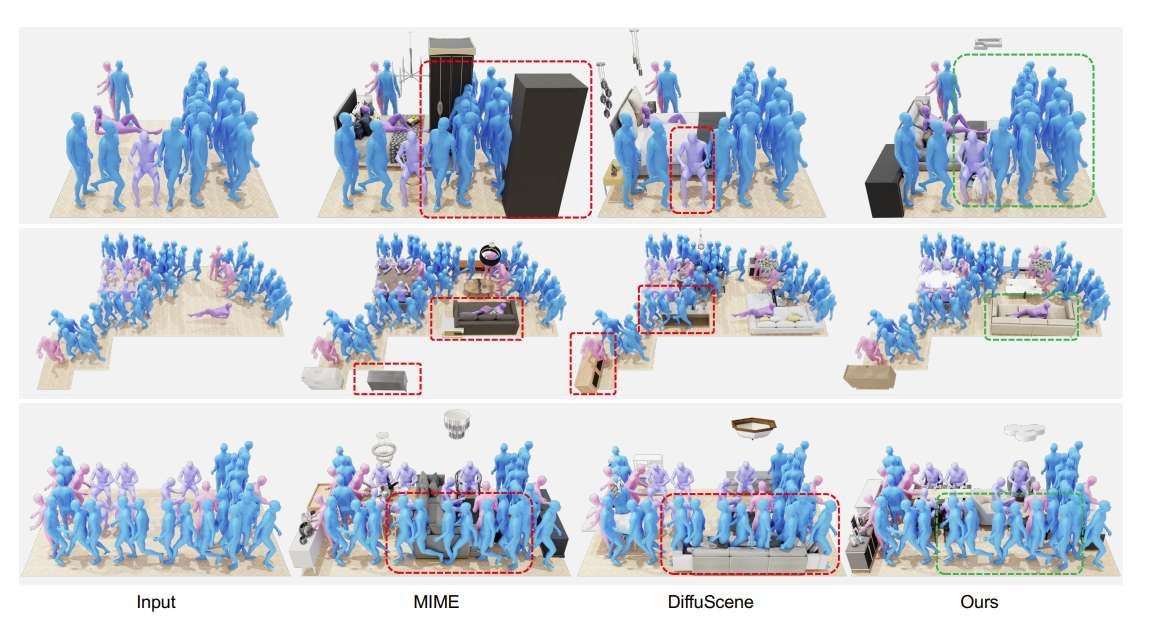 武汉大学等探索基于空间约束的扩散模型生成逼真人类感知3D场景  第3张