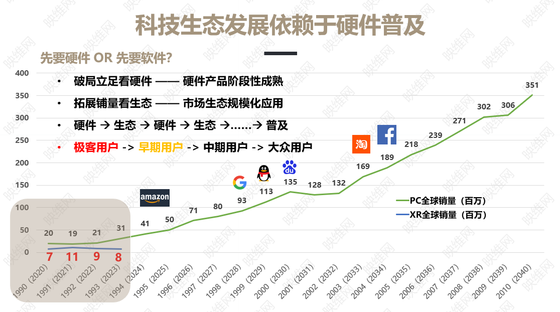 映维网十年AR/VR行业分析之对与错  第9张